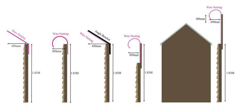 detailed-illustration-how-to-predator-proof-garden-fences